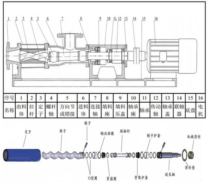 G型螺桿泵結構圖